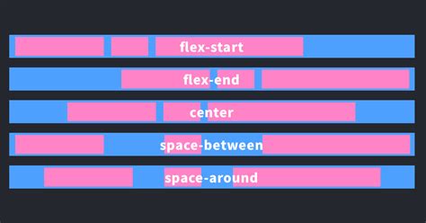 設計屬性|圖解：CSS Flex 屬性一點也不難 